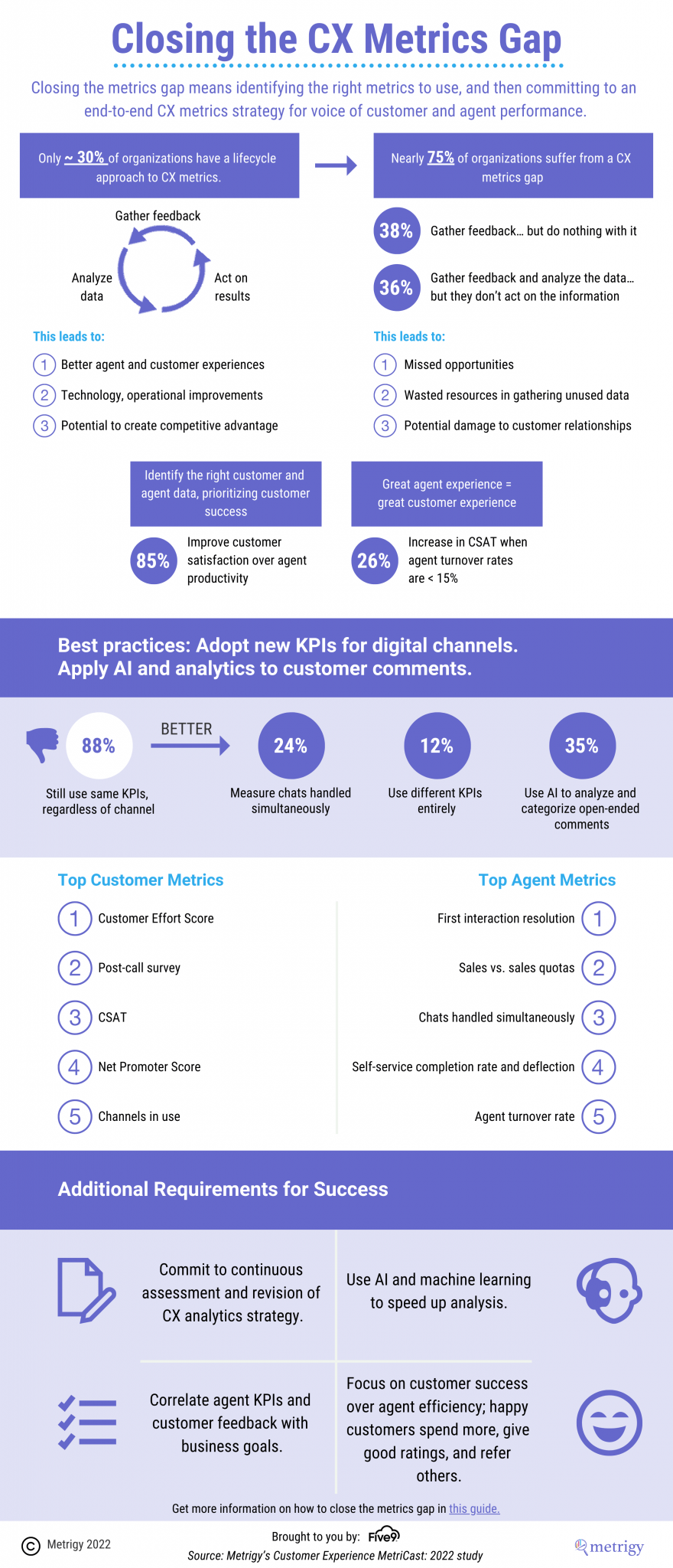 Infographic Image