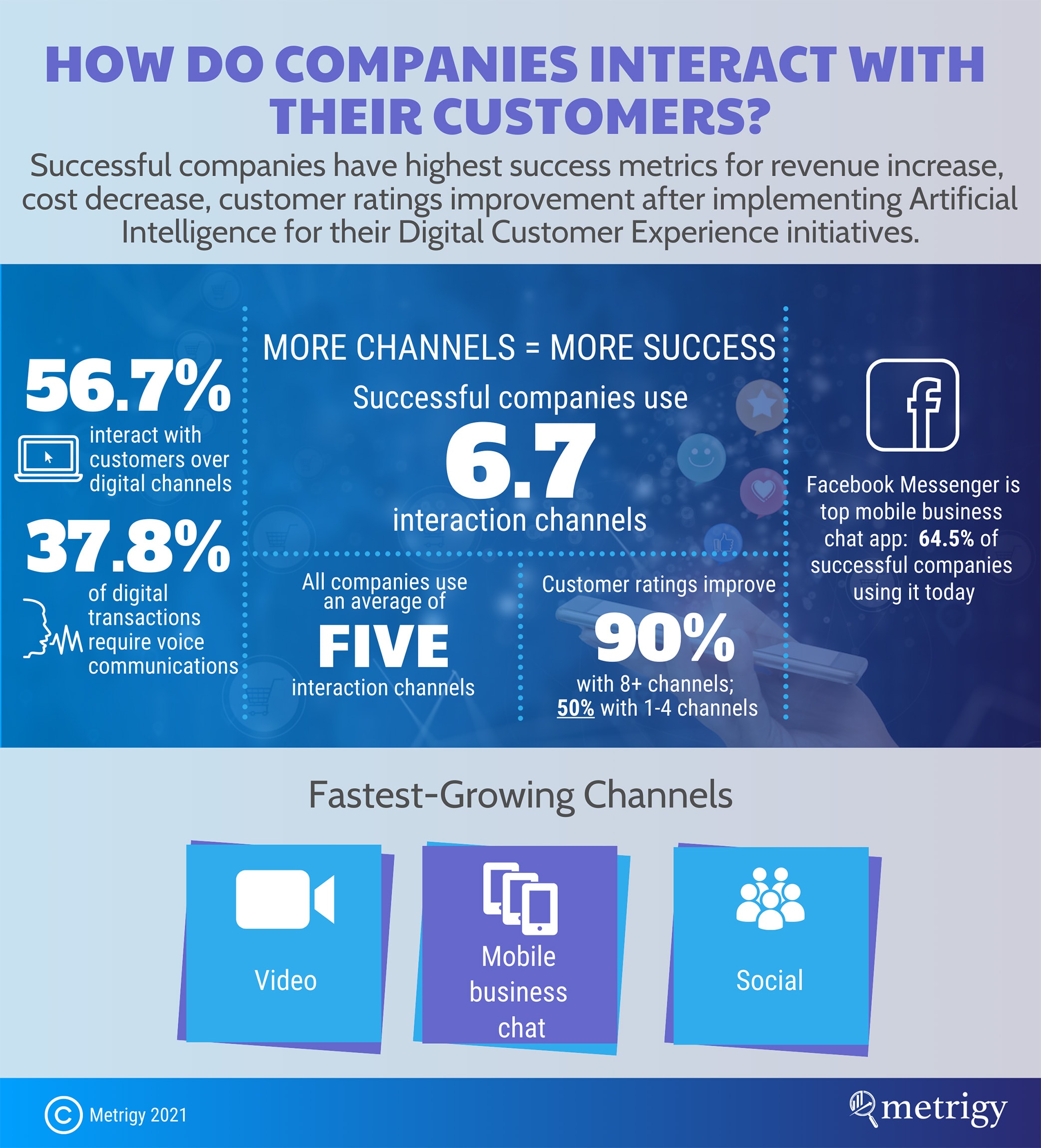 How Do Companies Interact With Their Customers? - Metrigy