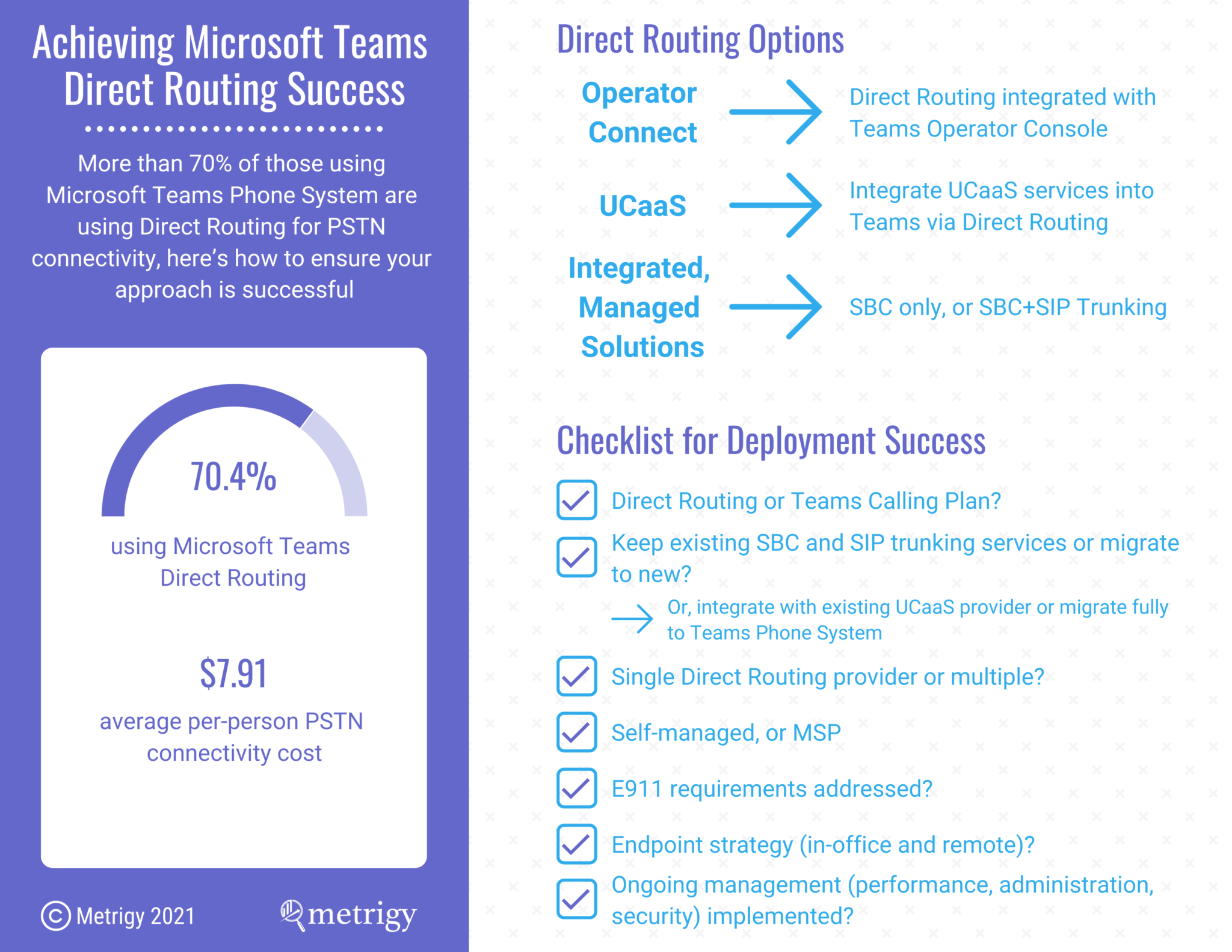 Microsoft Teams Routing Visual Achieving Microsoft Teams Direct Routing Success - Metrigy