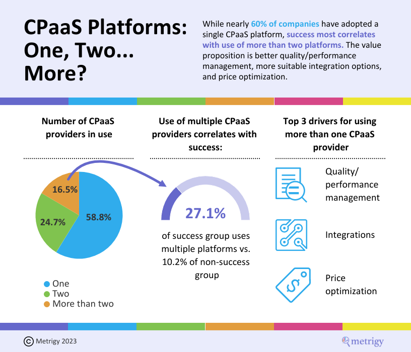CPaaS Platforms: One, Two... More? - Metrigy