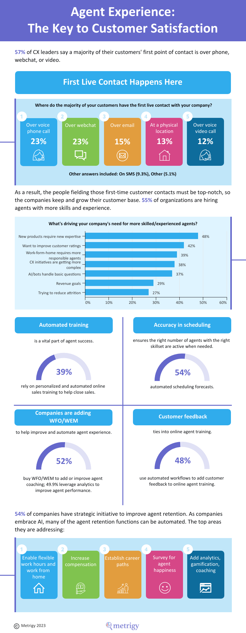 Agent Experience: The Key to Customer Satisfaction - Metrigy