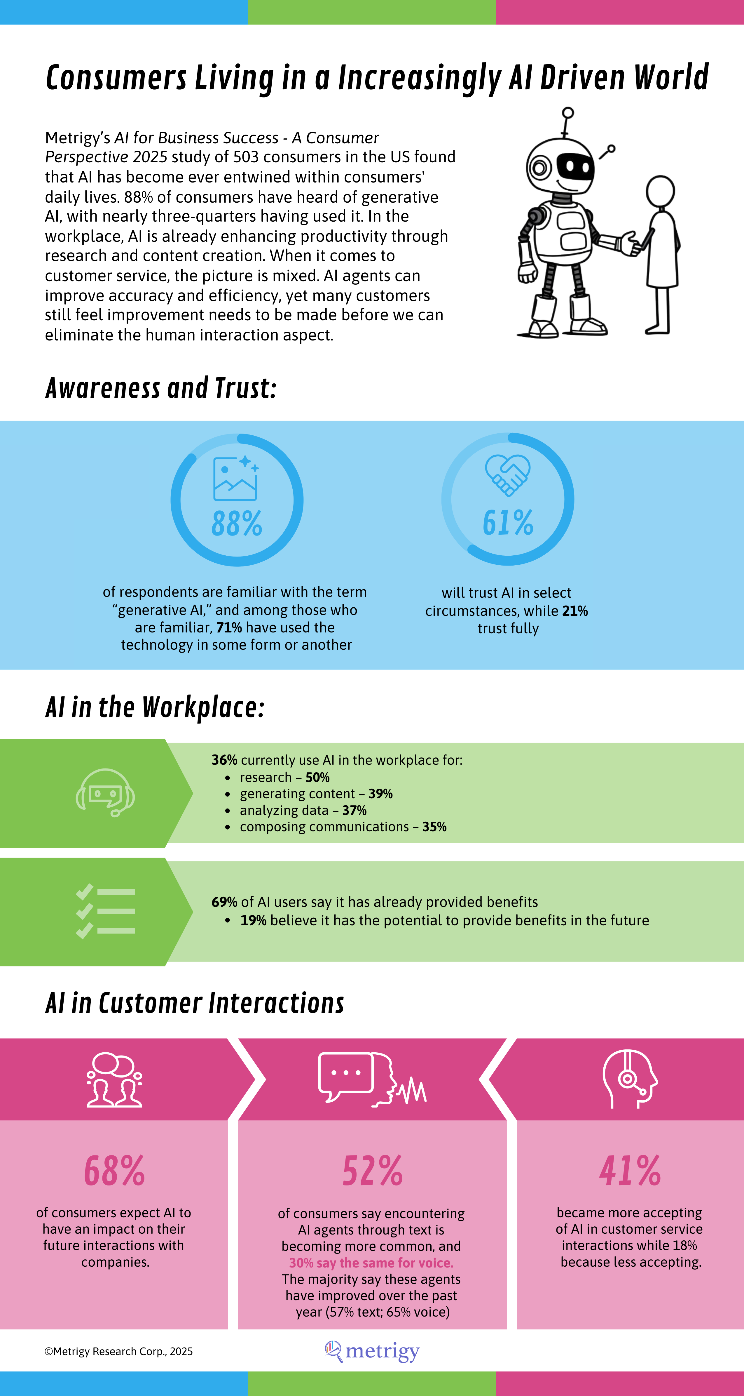 Consumers Living in a Increasingly Al Driven World - Metrigy