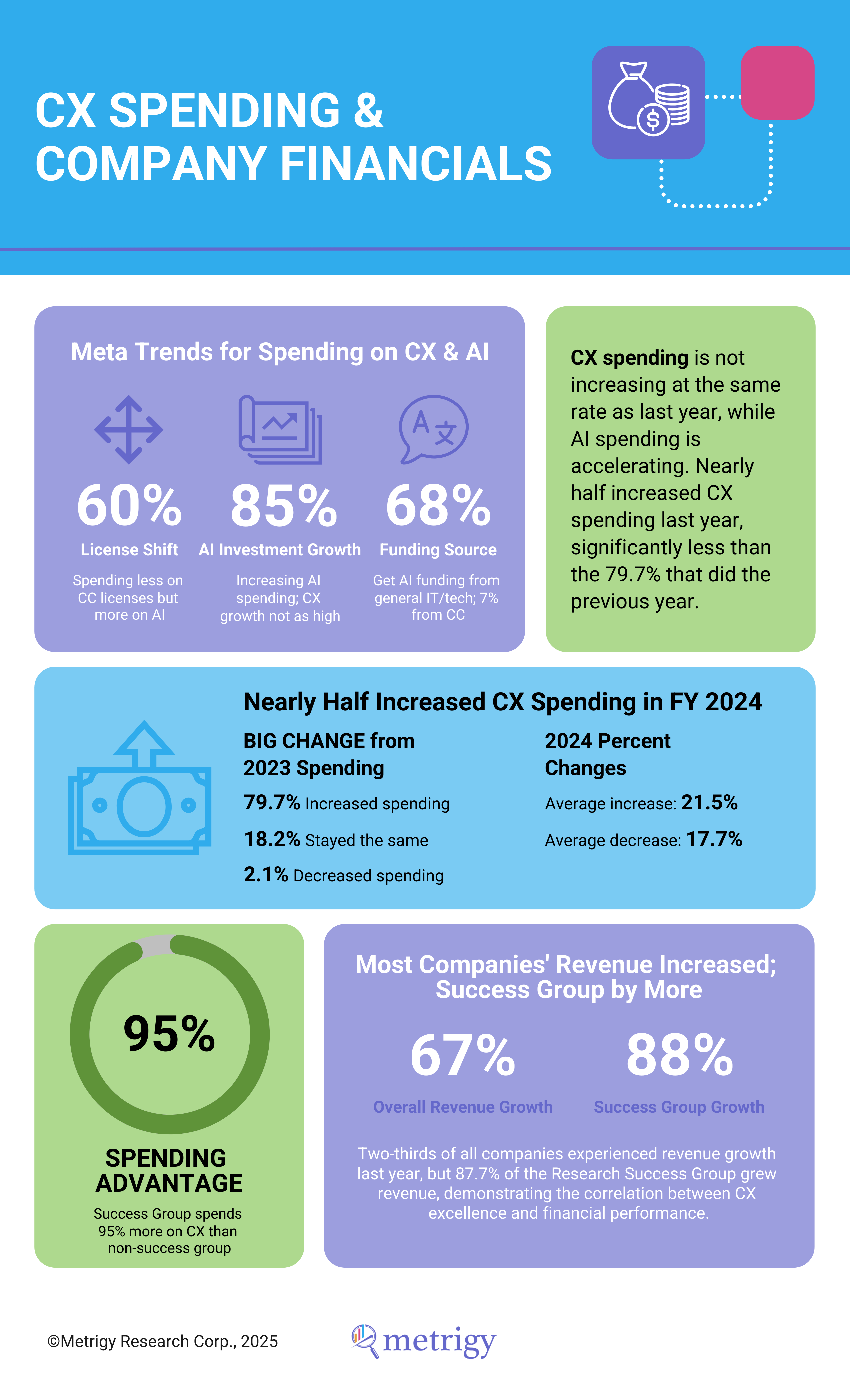 Infographic Image