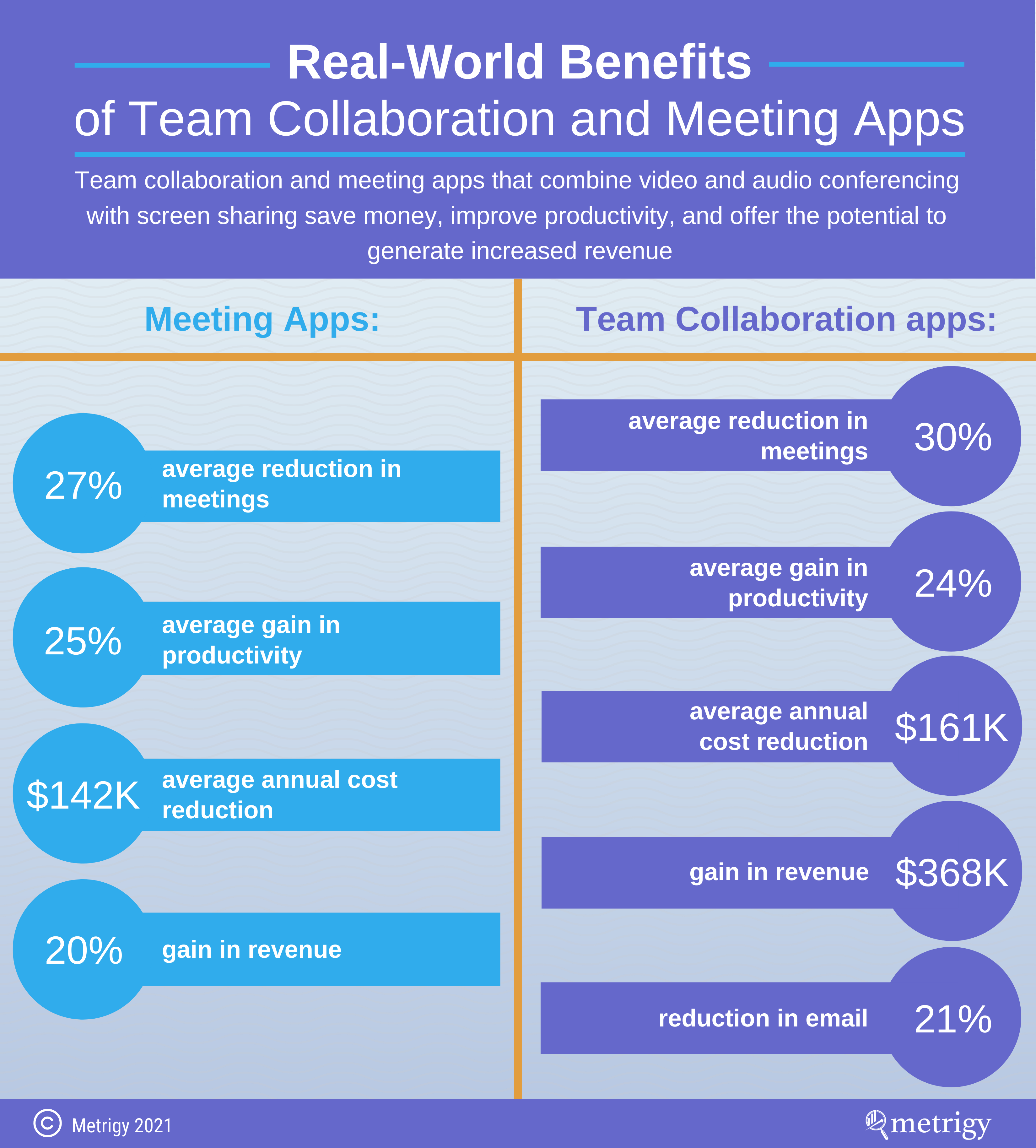 Real-World Benefits of Team Collaboration and Benefits - Metrigy